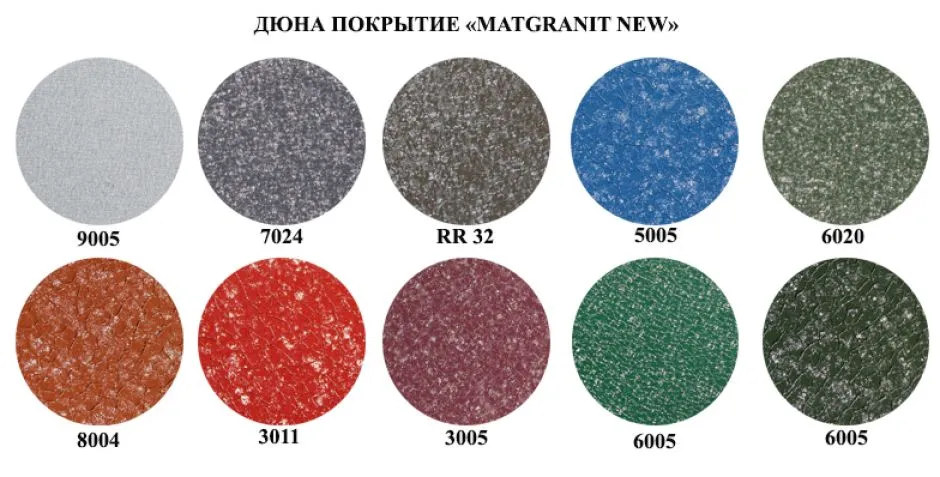 Matgranit New